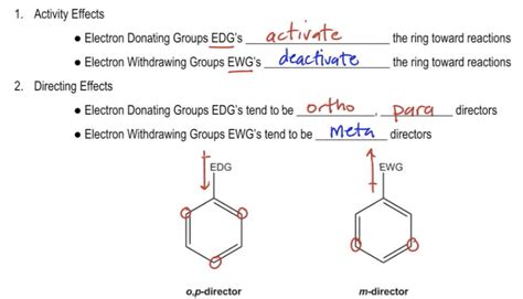 electron withdrawing groups examples